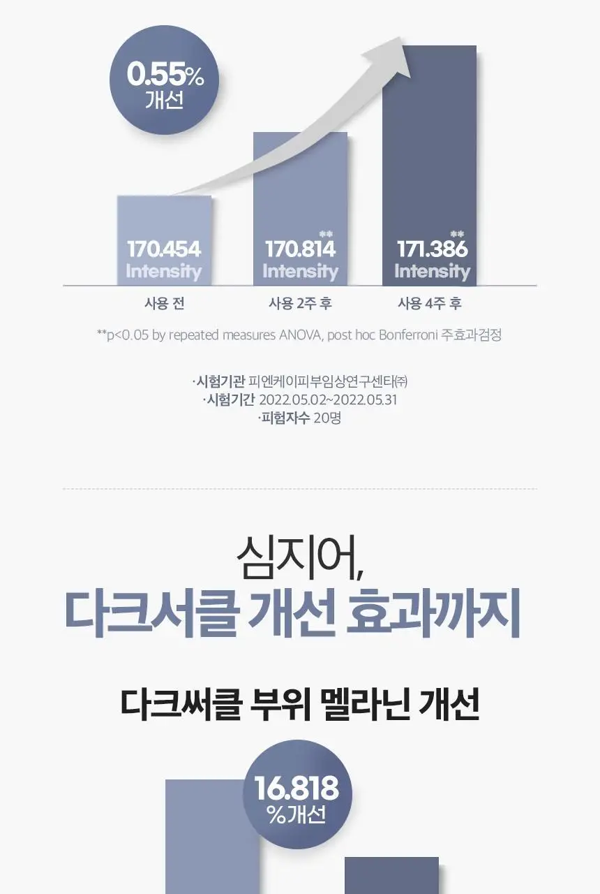 [잡티케어] 디마르3 에트셀 멜라케어 크렘 65ml 상세페이지 17